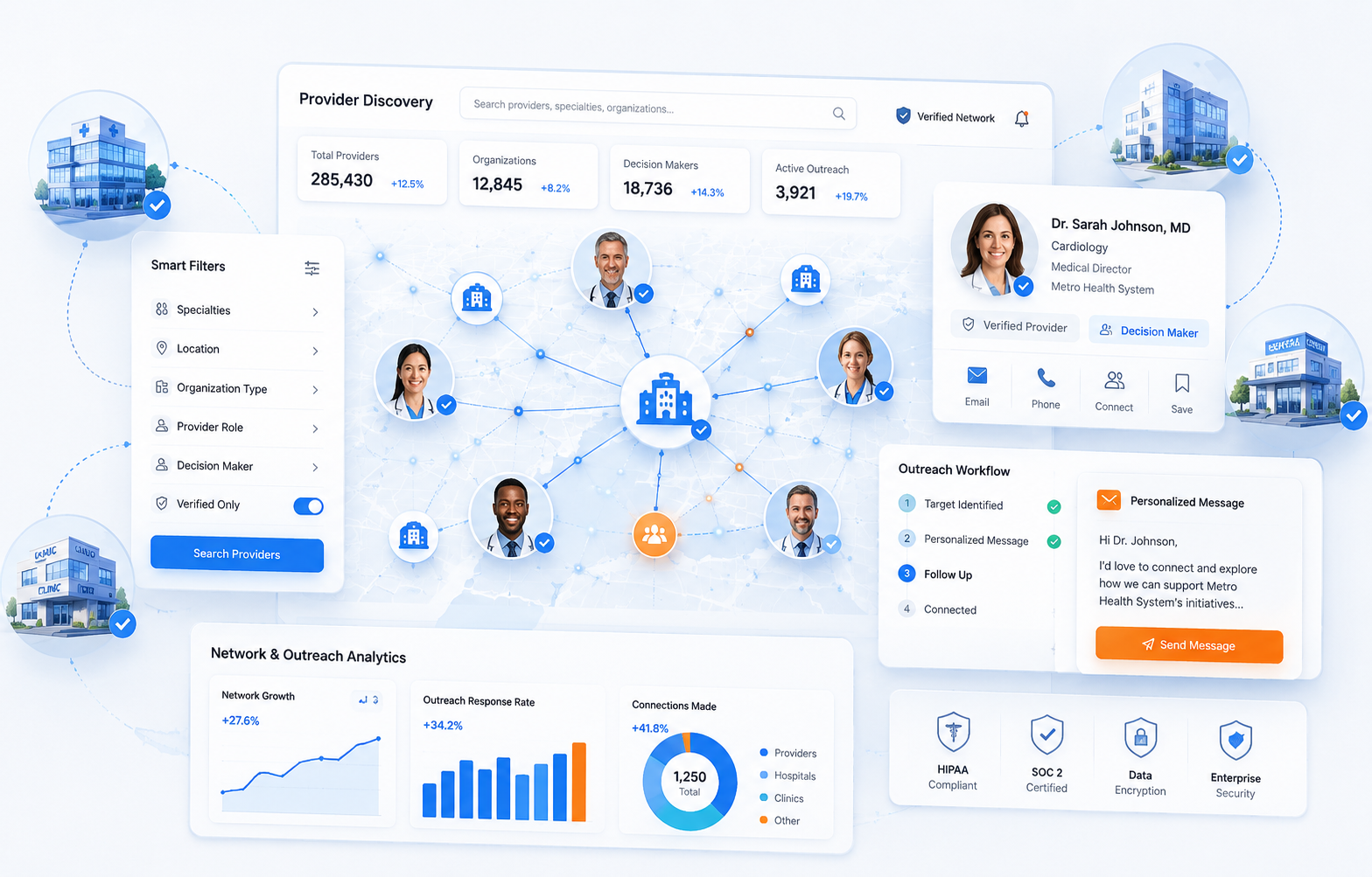 Build Strong Healthcare Networks Faster